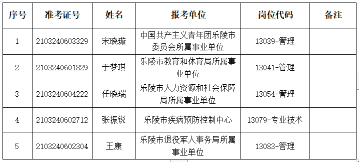 乐陵市康复事业单位领导团队力量及最新领导介绍