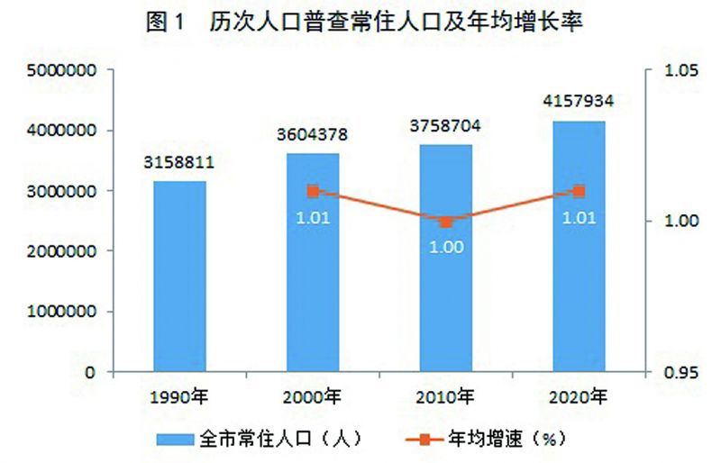 市辖区数据更新及政务服务局人事任命动态简报