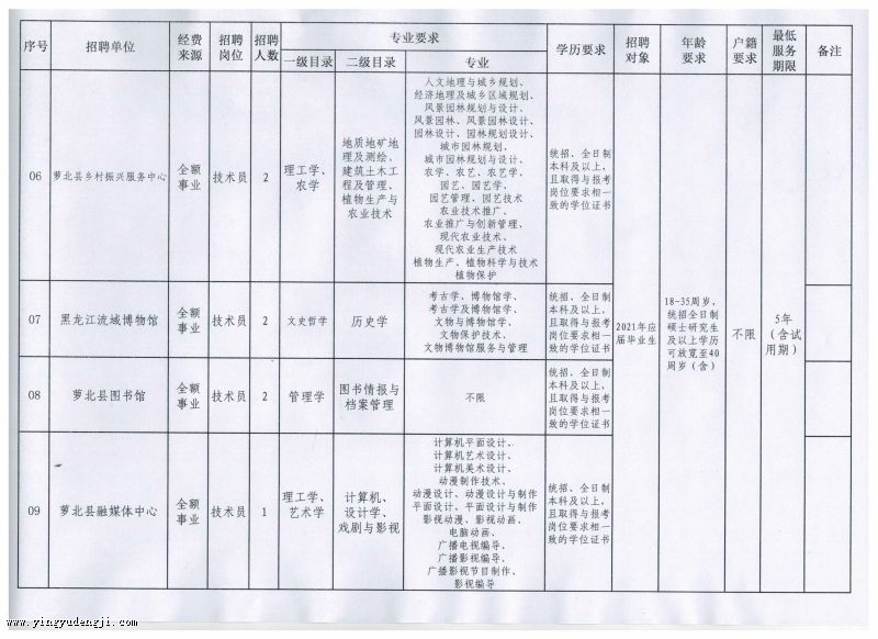 赫章县成人教育事业单位发展规划探讨与展望