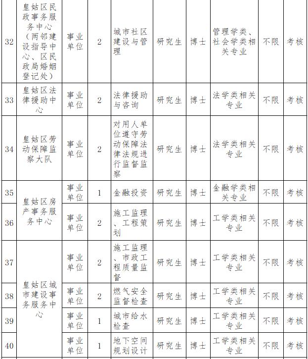 沈河区住房和城乡建设局最新招聘信息全面解析