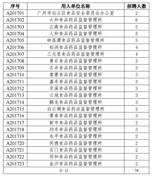 admin 第449页