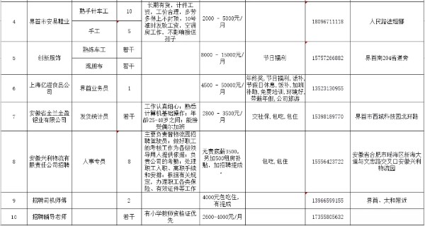 界首市人力资源和社会保障局最新招聘信息汇总