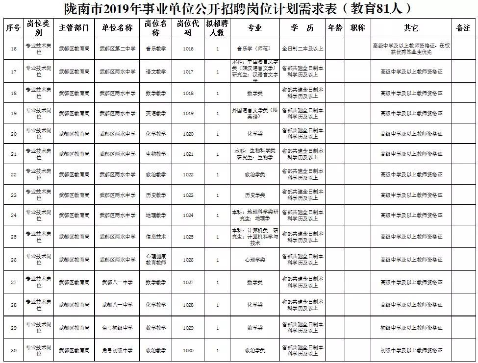 陇南市地方志编撰办公室最新招聘启事