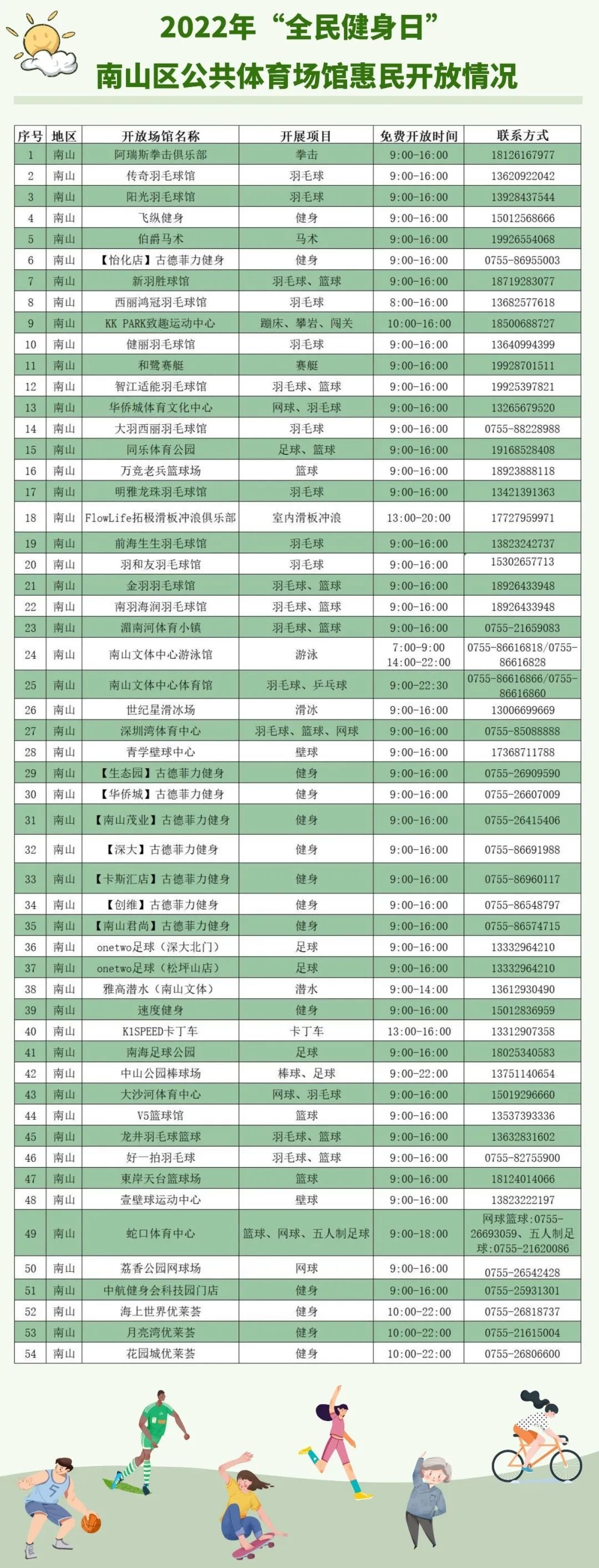 南山区体育馆最新招聘启事概览