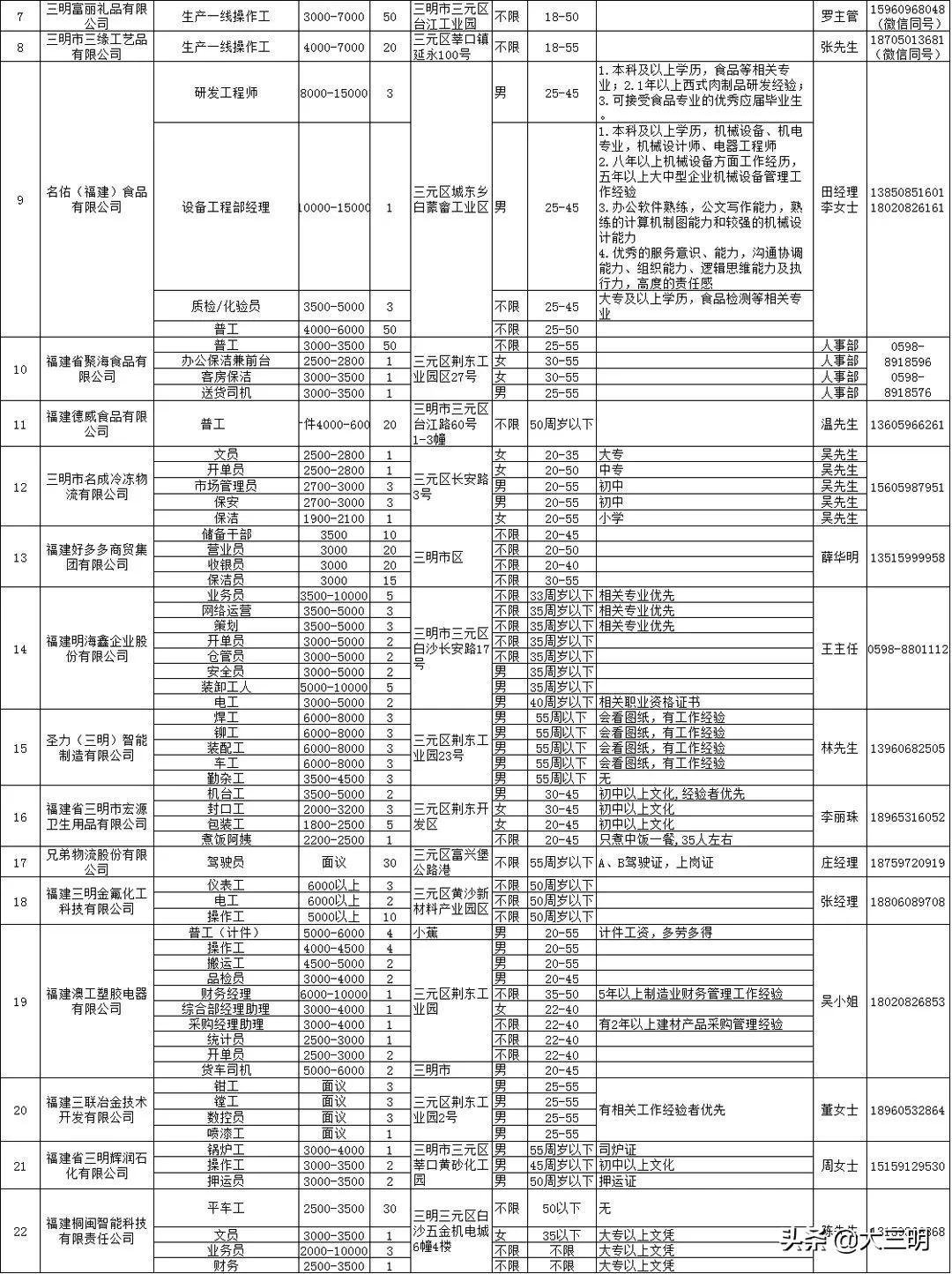 三元区人力资源和社会保障局最新动态报道