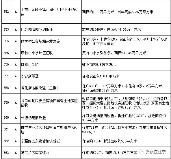 朝天宫街道最新发展规划，塑造未来城市新面貌的蓝图