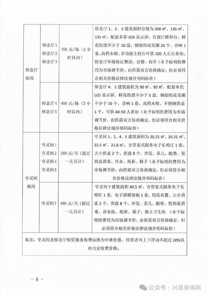 鱼峰区殡葬事业单位发展规划展望