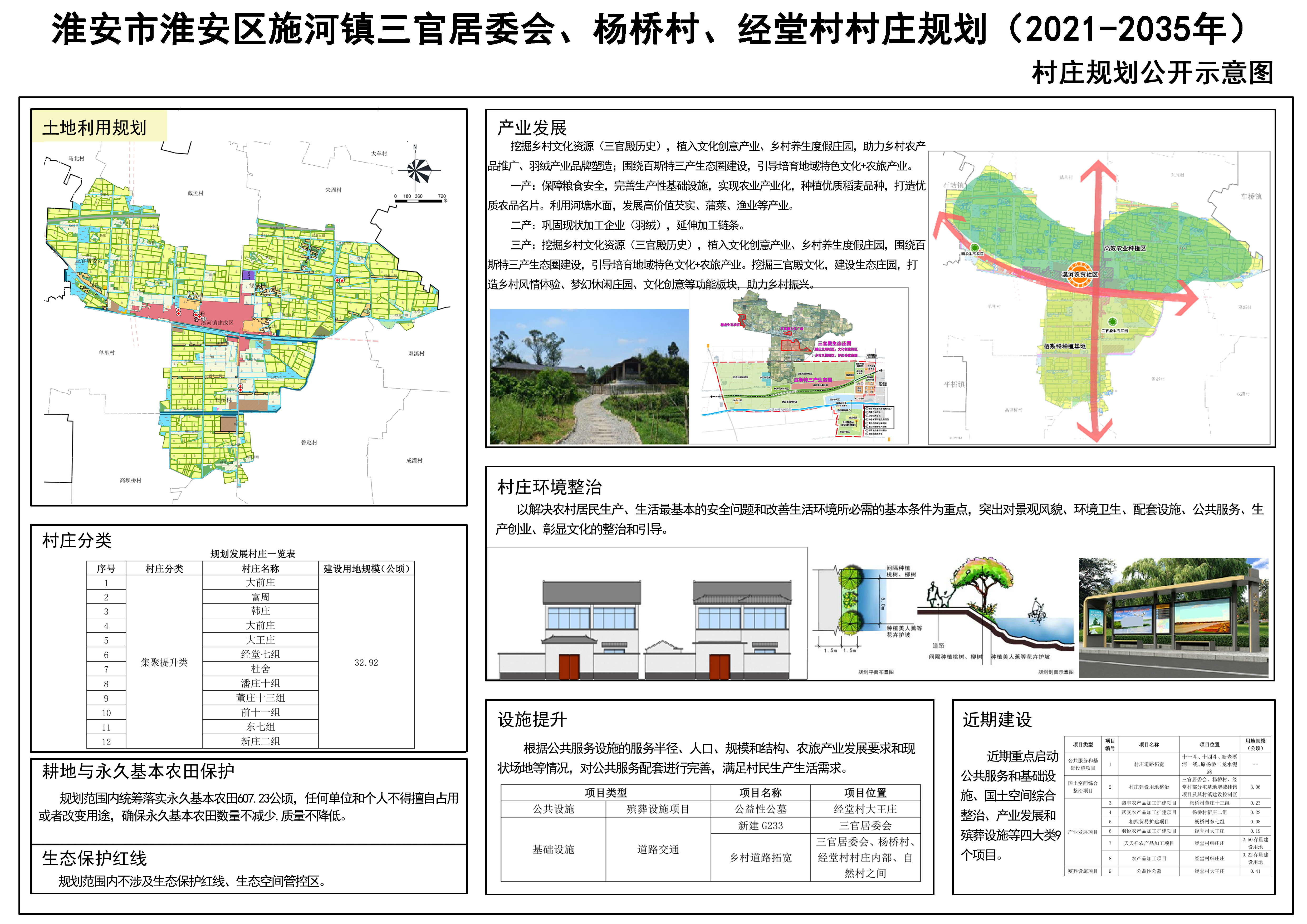 高寨沟村委会最新发展规划概览