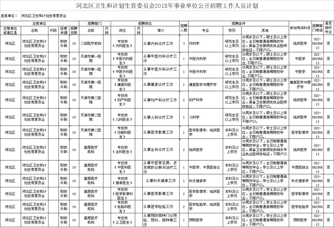 夏县计划生育委员会招聘公告发布