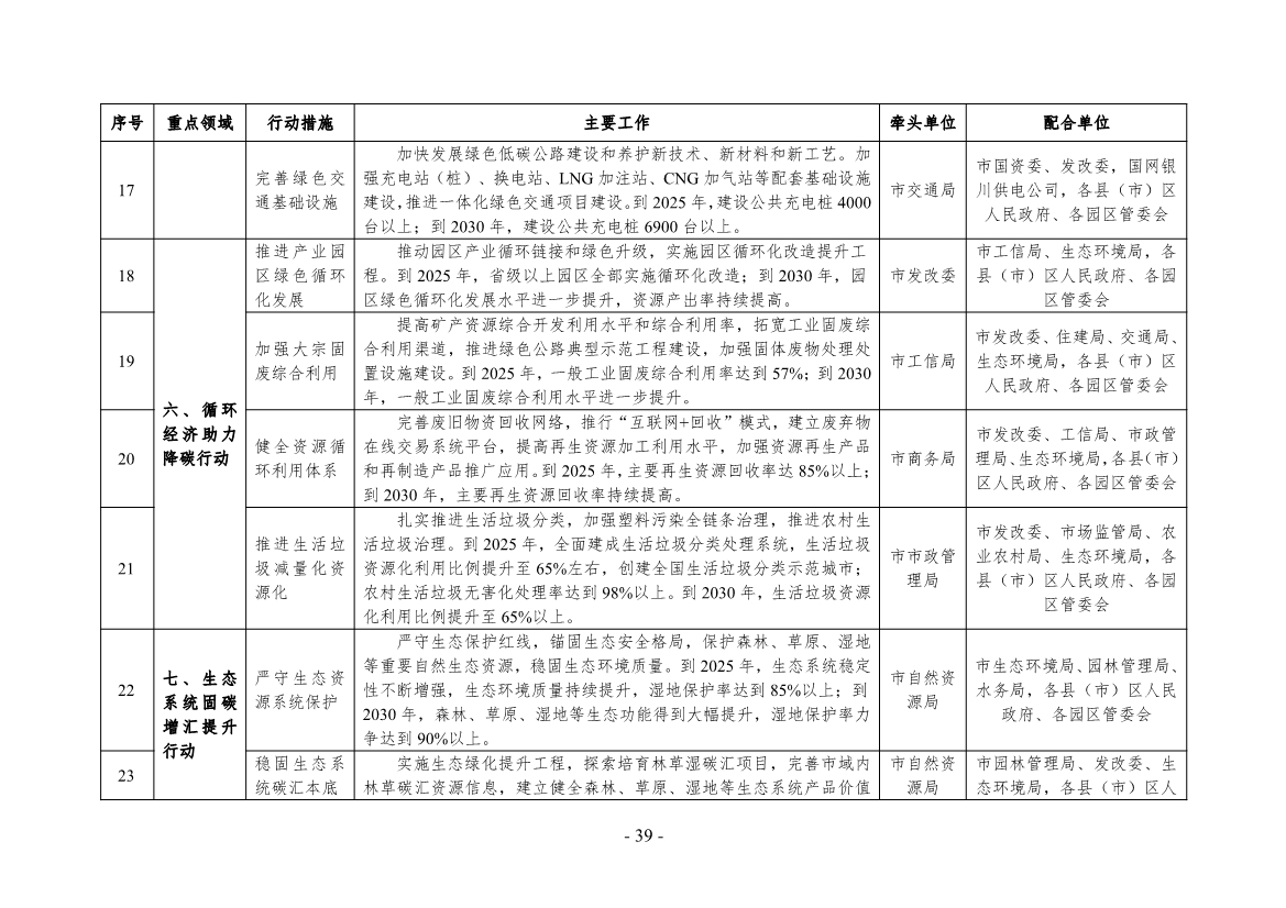 银川市发展和改革委员会新项目引领城市崭新发展之路