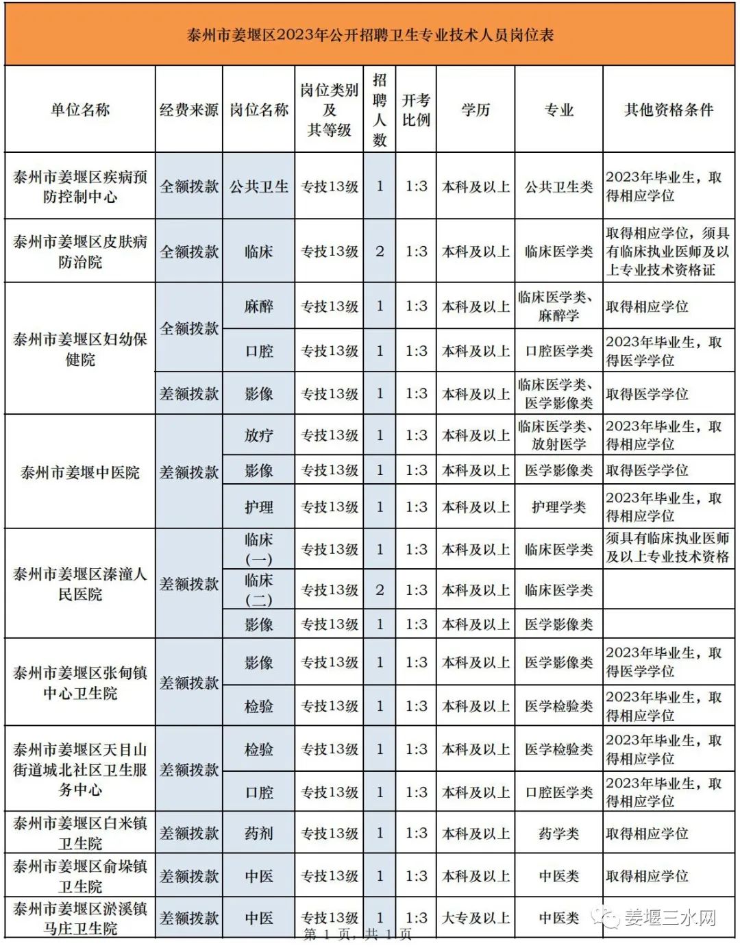 居巢区人民政府办公室最新招聘公告详解