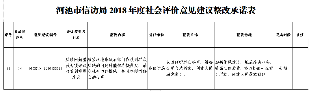 河池市信访局最新发展规划概览