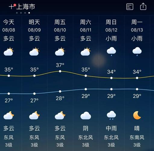 沪嘉乡天气预报更新通知