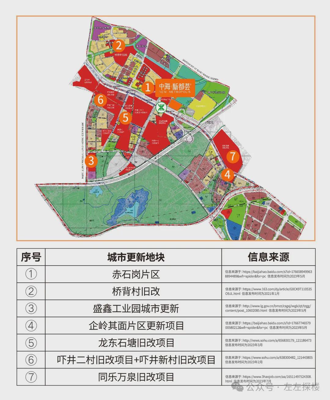 向龙社区发展规划新动向