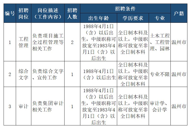 温州市旅游局最新招聘启事全览