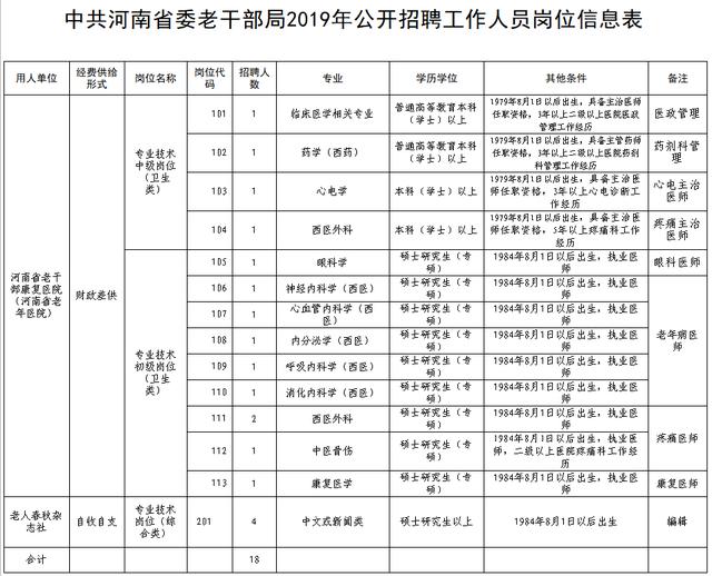 徐水县康复事业单位招聘公告全新发布