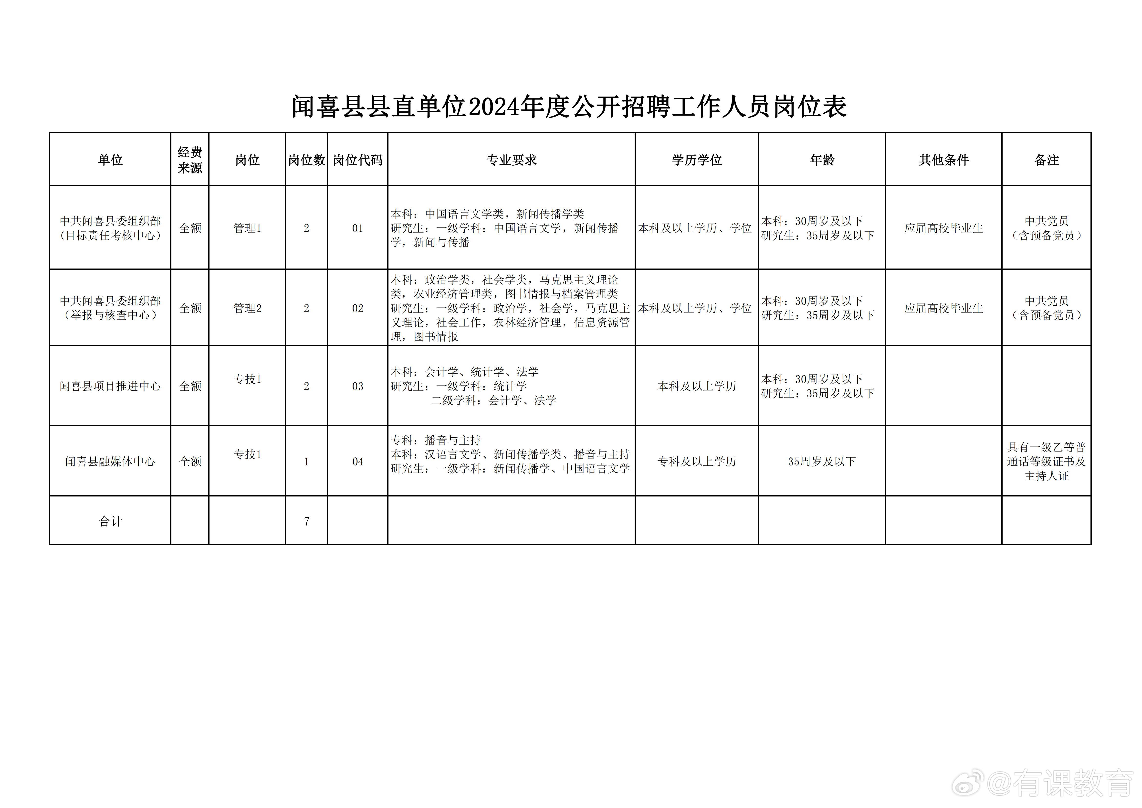 凯里市数据和政务服务局最新招聘全解析