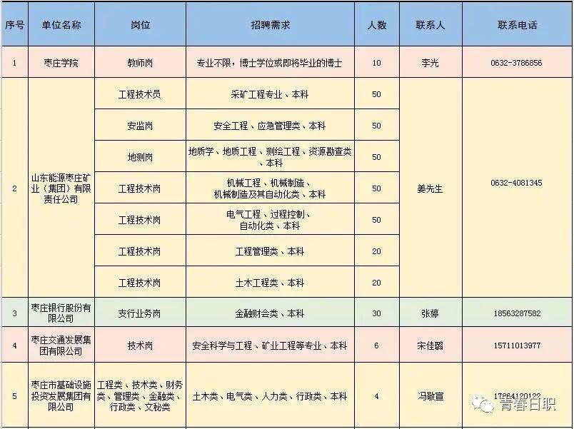 荔湾区科学技术和工业信息化局最新招聘概览