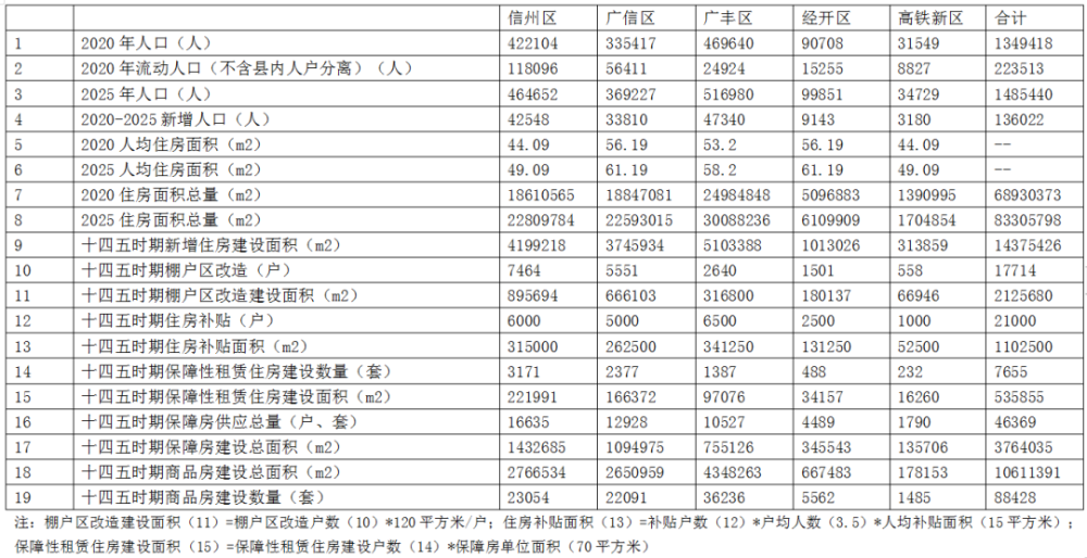 上饶县文化局发展规划展望，未来蓝图揭秘