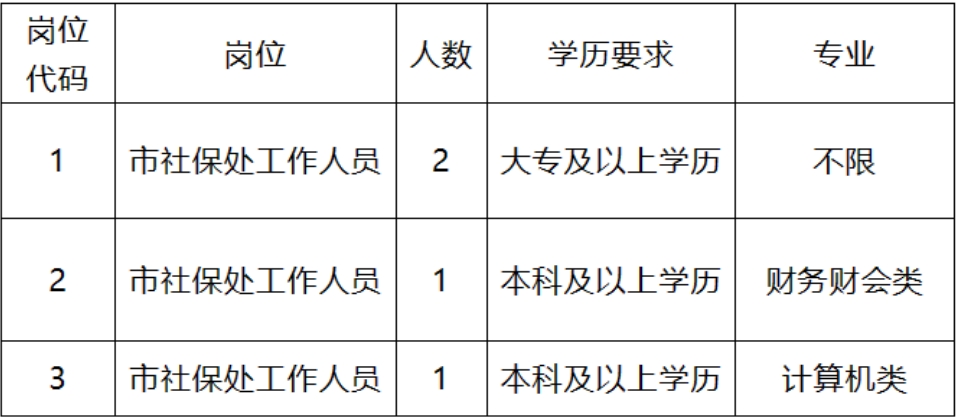 南芬区人力资源和社会保障局最新招聘全面解析