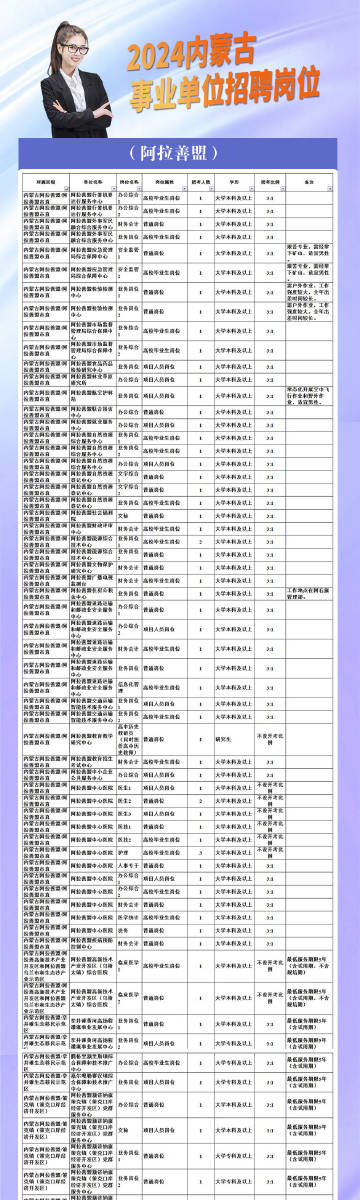 都兰县数据和政务服务局招聘启事及介绍