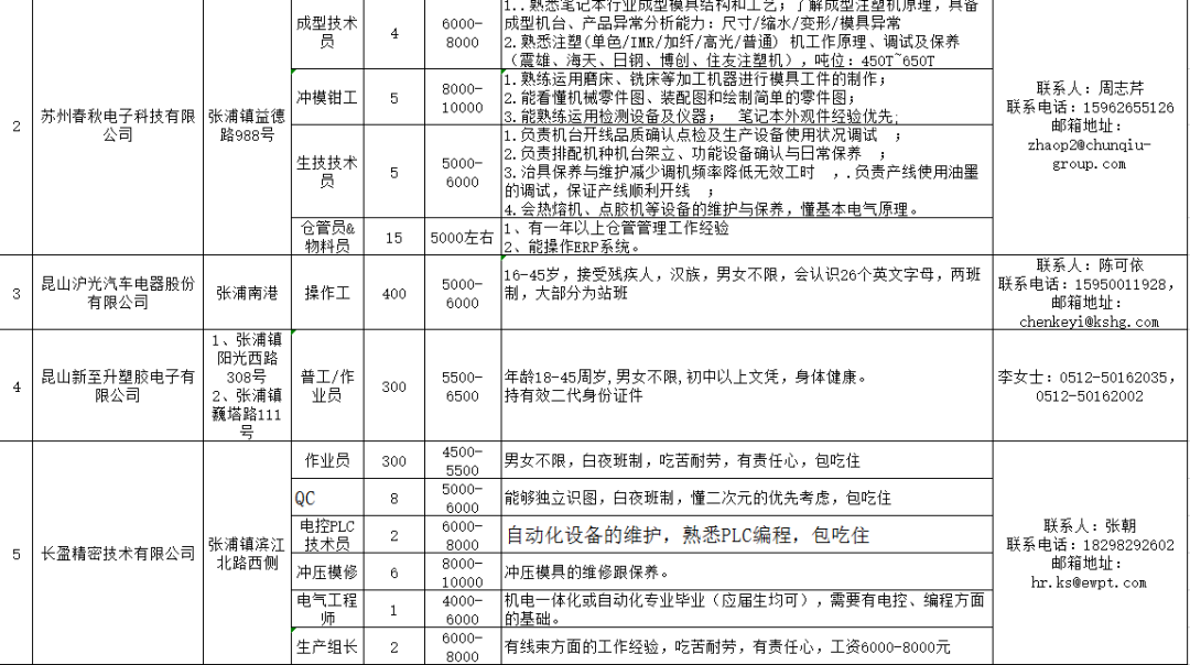 春化镇最新招聘信息全面解析