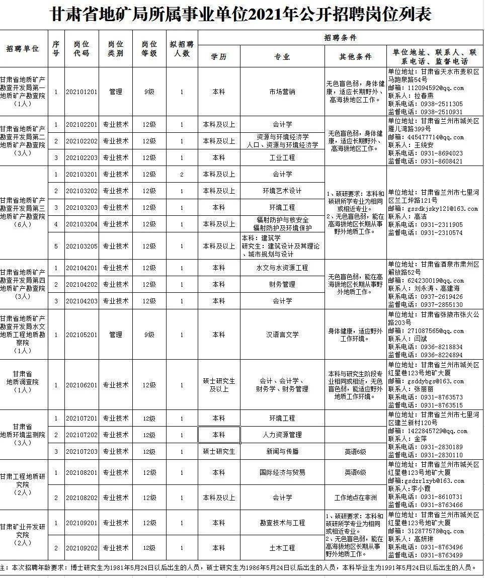 二连浩特市殡葬事业单位招聘信息与职业前景展望