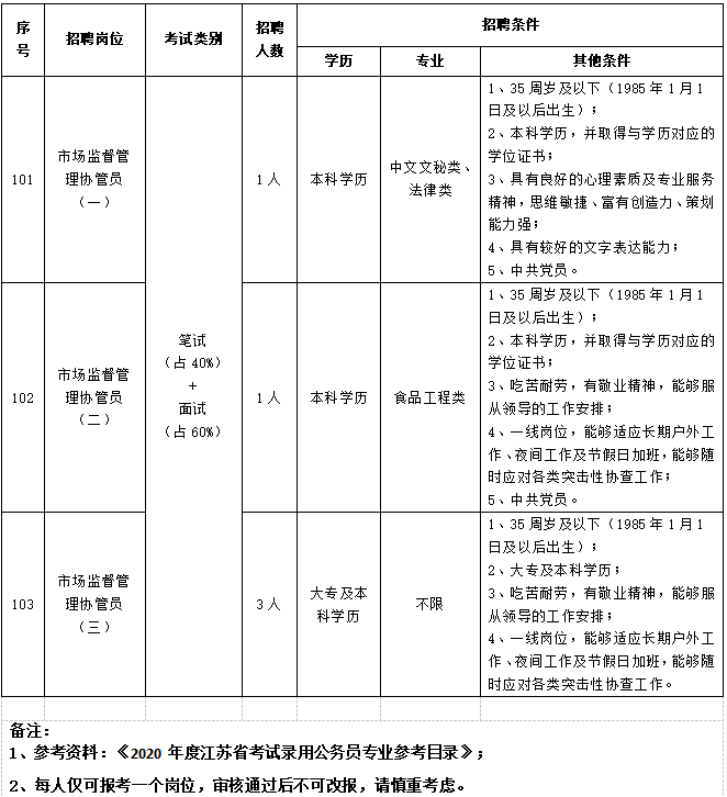 玄武区市场监督管理局最新招聘详解