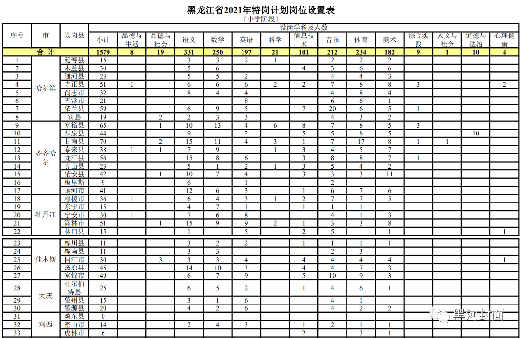 清丰县成人教育事业单位招聘启事概览