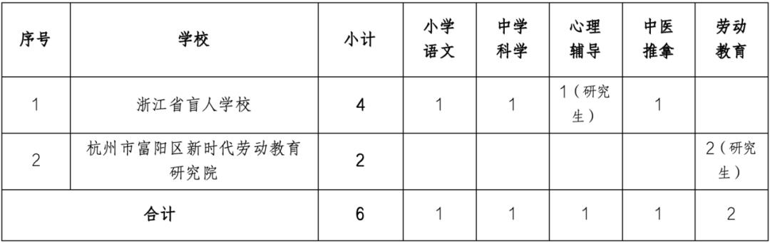 城区特殊教育事业单位最新项目及其影响分析