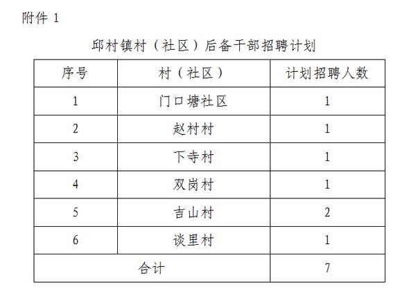 上华家井村委会最新招聘启事