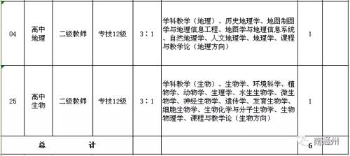 通州市特殊教育事业单位人事任命最新动态