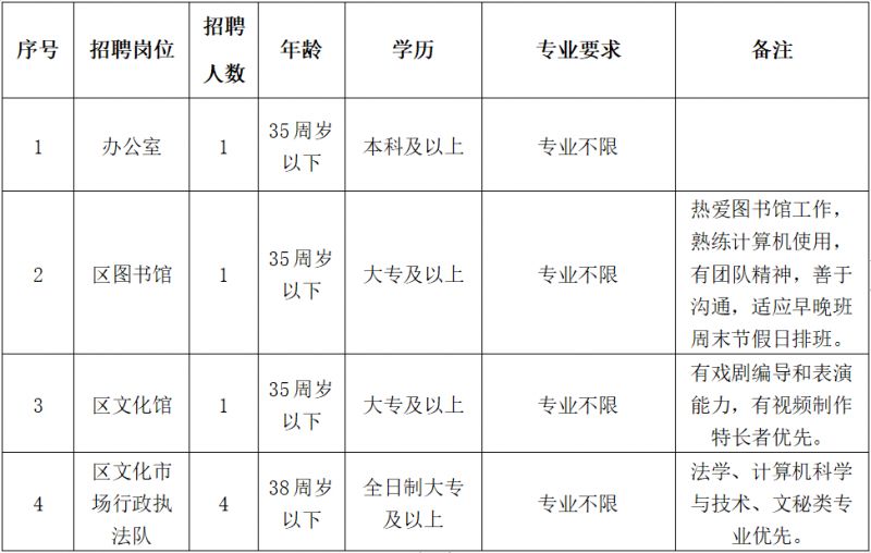 闽清县文化广电体育和旅游局招聘新资讯详解