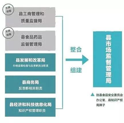 五通桥区市场监督管理局未来发展规划展望