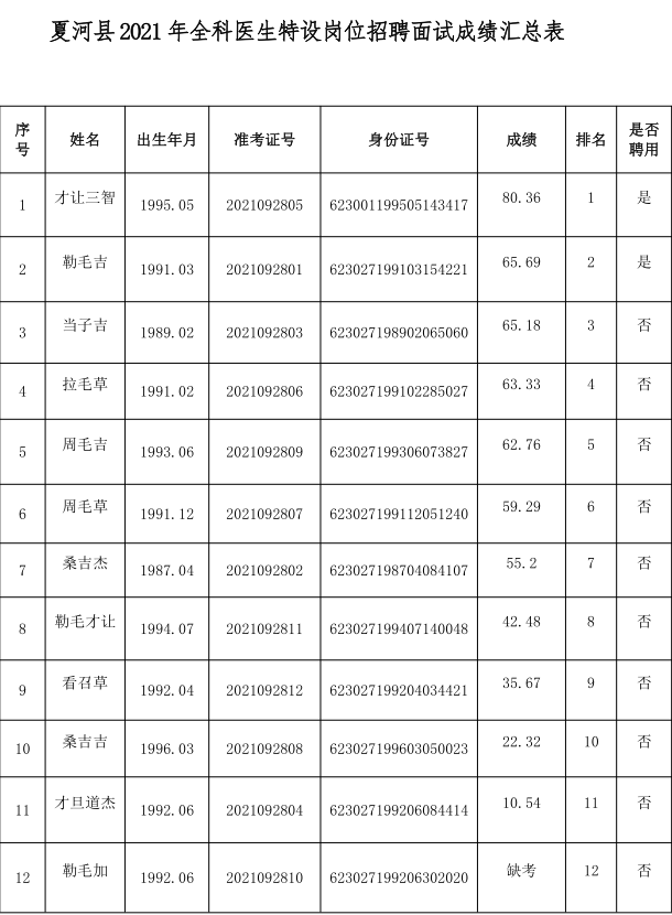 夏河县卫生健康局招聘启事发布，最新职位空缺及申请指南