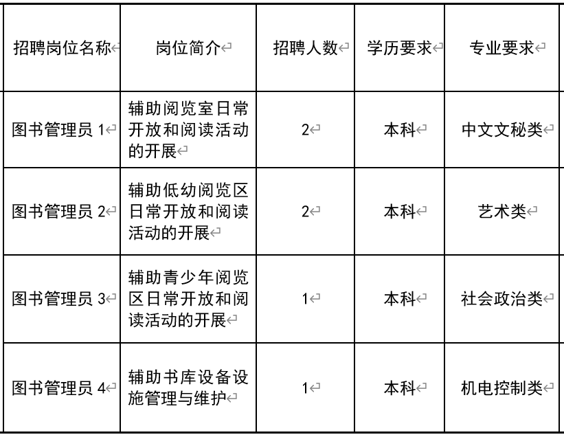 屯溪区图书馆最新招聘信息与招聘细节深度解读