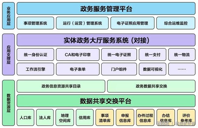 修武县数据和政务服务局最新项目概览与动态分析