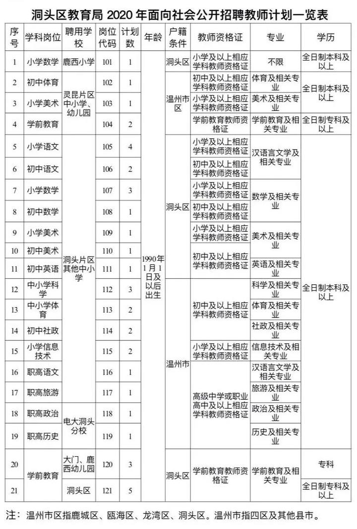 洞头县初中最新招聘信息概览