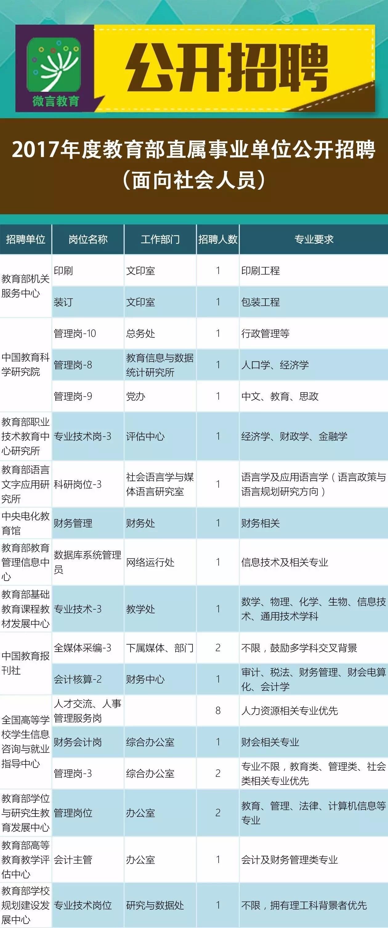 金口河区科技局最新招聘信息揭秘，职位、要求与申请指南