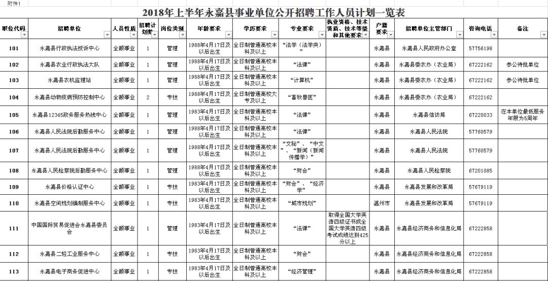 南部县级公路维护监理事业单位招聘公告发布