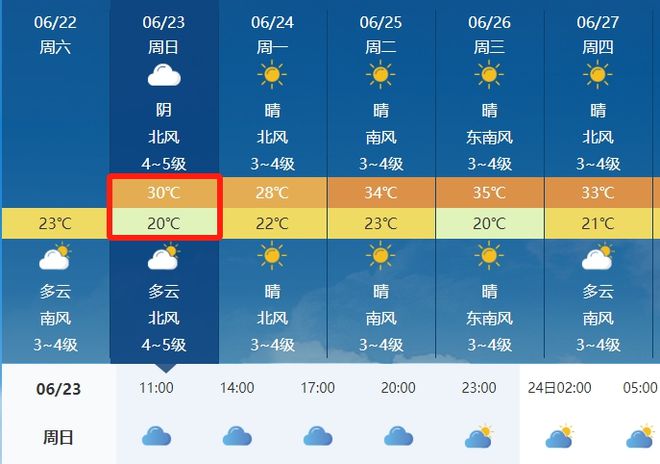 隆广镇最新天气预报