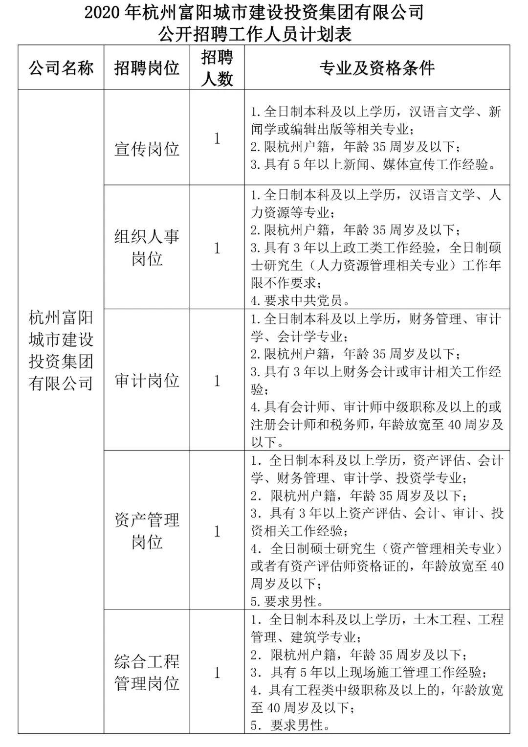 富阳市审计局最新招聘启事概览