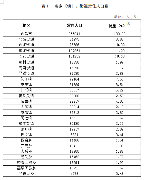 红坊镇人事任命动态更新