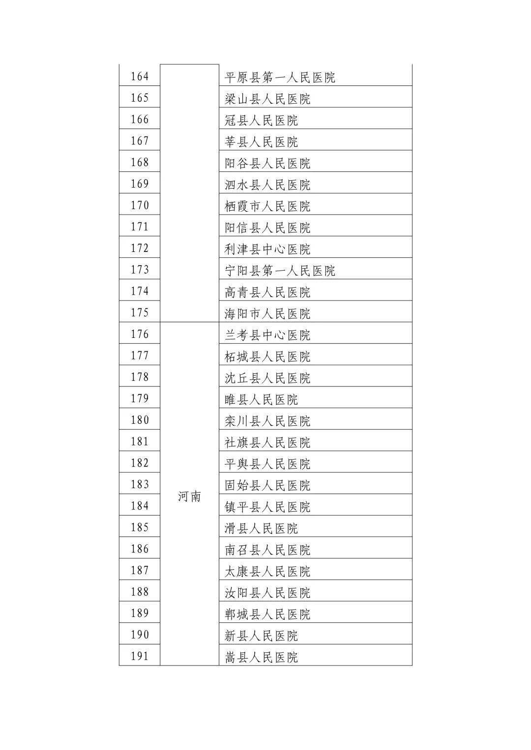 峨边彝族自治县卫生健康局最新动态报道