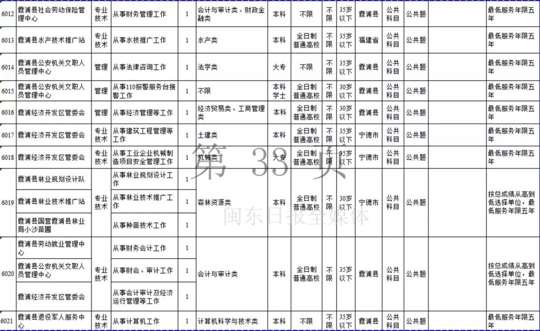 2025年1月13日 第7页