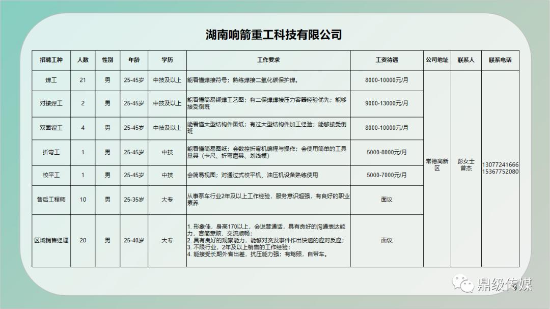 汉沽区级公路维护监理事业单位招聘启事概览