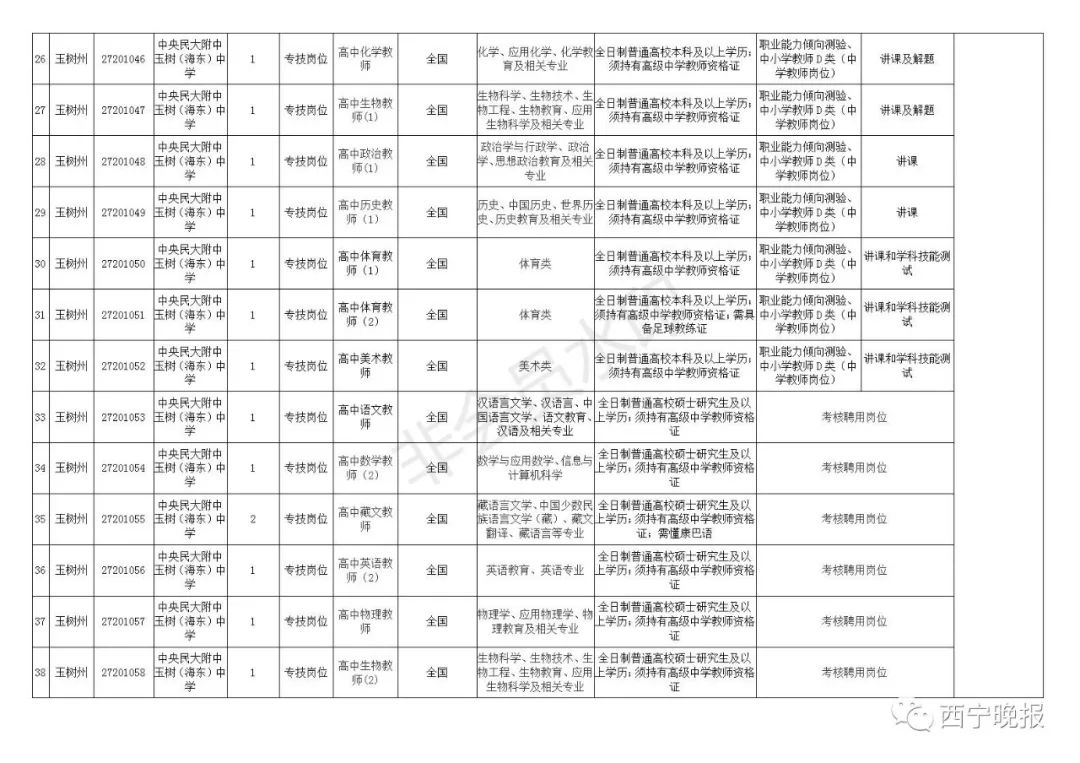 玉树县初中最新招聘信息概览