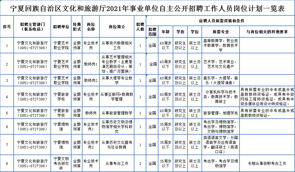 宁化县成人教育事业单位最新招聘信息，影响与启示