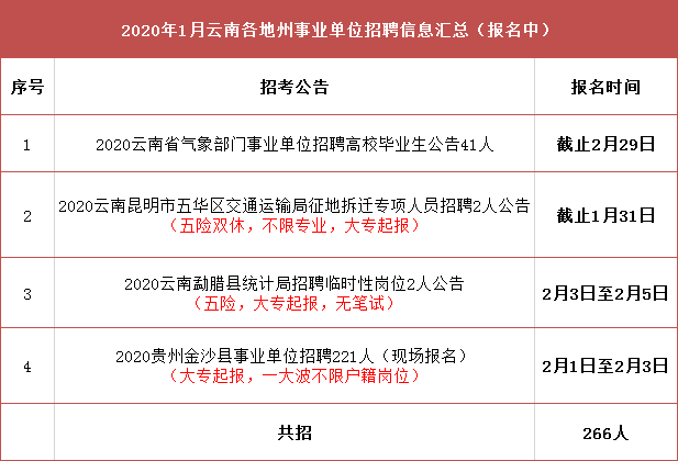 蒲县交通运输局最新招聘启事