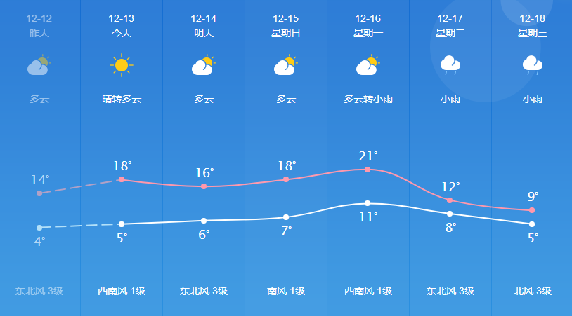 仙营街道天气预报更新通知